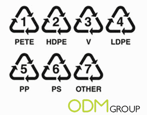 Types of Plastic